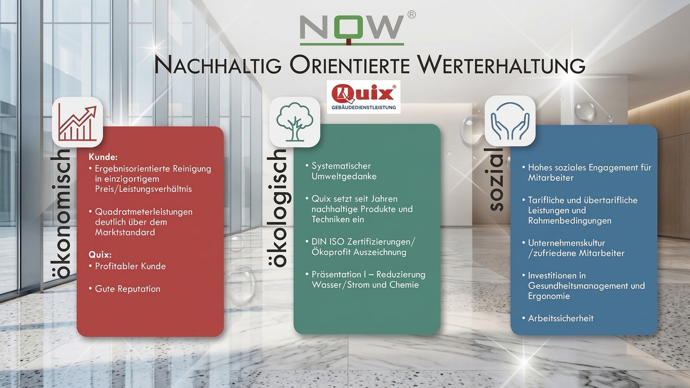 Infografik zur nachhaltigen Werterhaltung mit oekonomischen oekologischen Aspekten